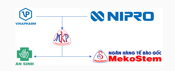 Logo Công ty Cổ phần Hoá – Dược phẩm Mekophar