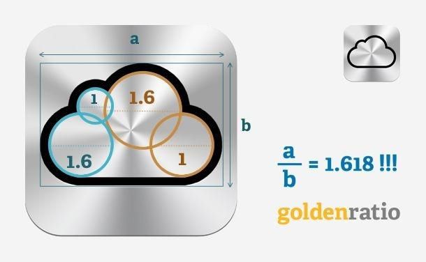 tỉ lệ vàng trong thiết kế logo icloud