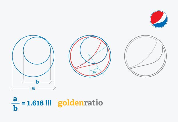 tỉ lệ vàng trong thiết kế logo pepsi